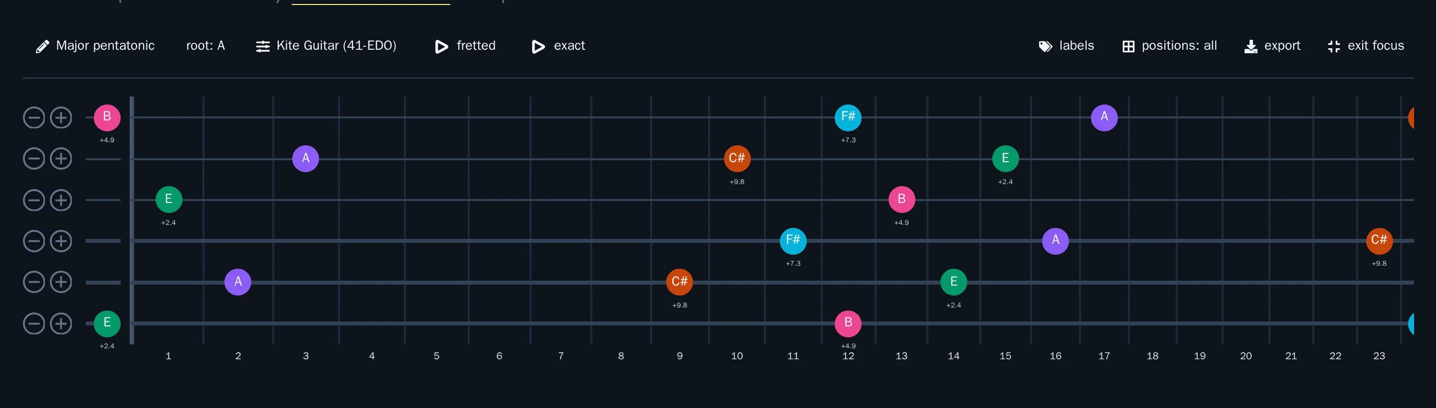 StringScales microtonal fretboard in focus mode: Major pentatonic projected onto the Kite guitar in 41-EDO with snap-error badges on each note