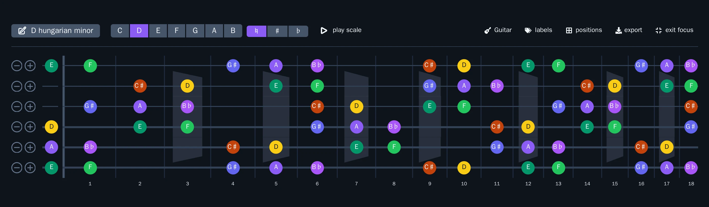 StringScales in focus mode: the full D hungarian minor fretboard diagram with colored note dots and position shapes